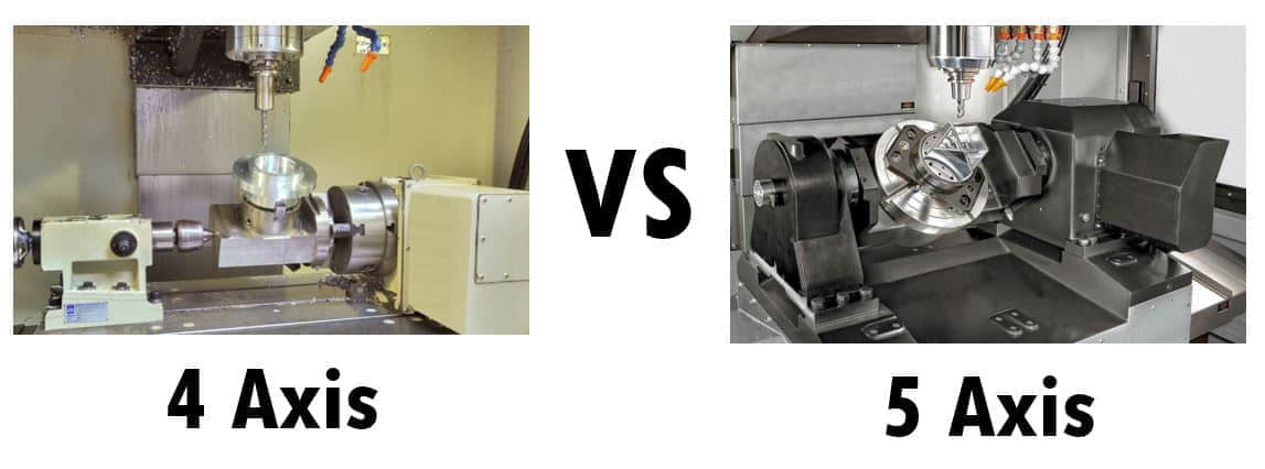       China 4-Axis & 5-Axis CNC Machining