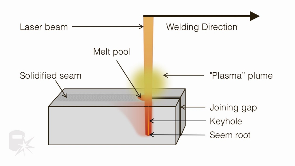 Laser welding services