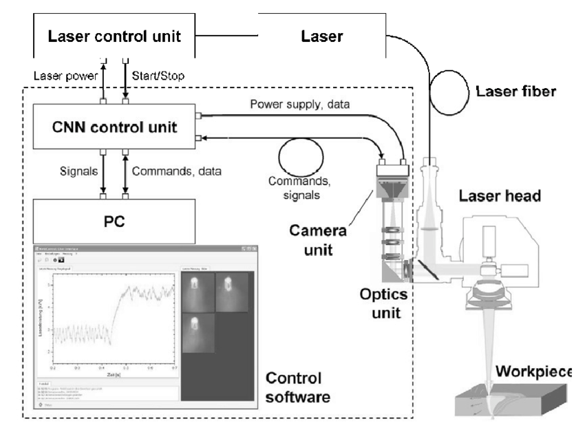 Laser welding services