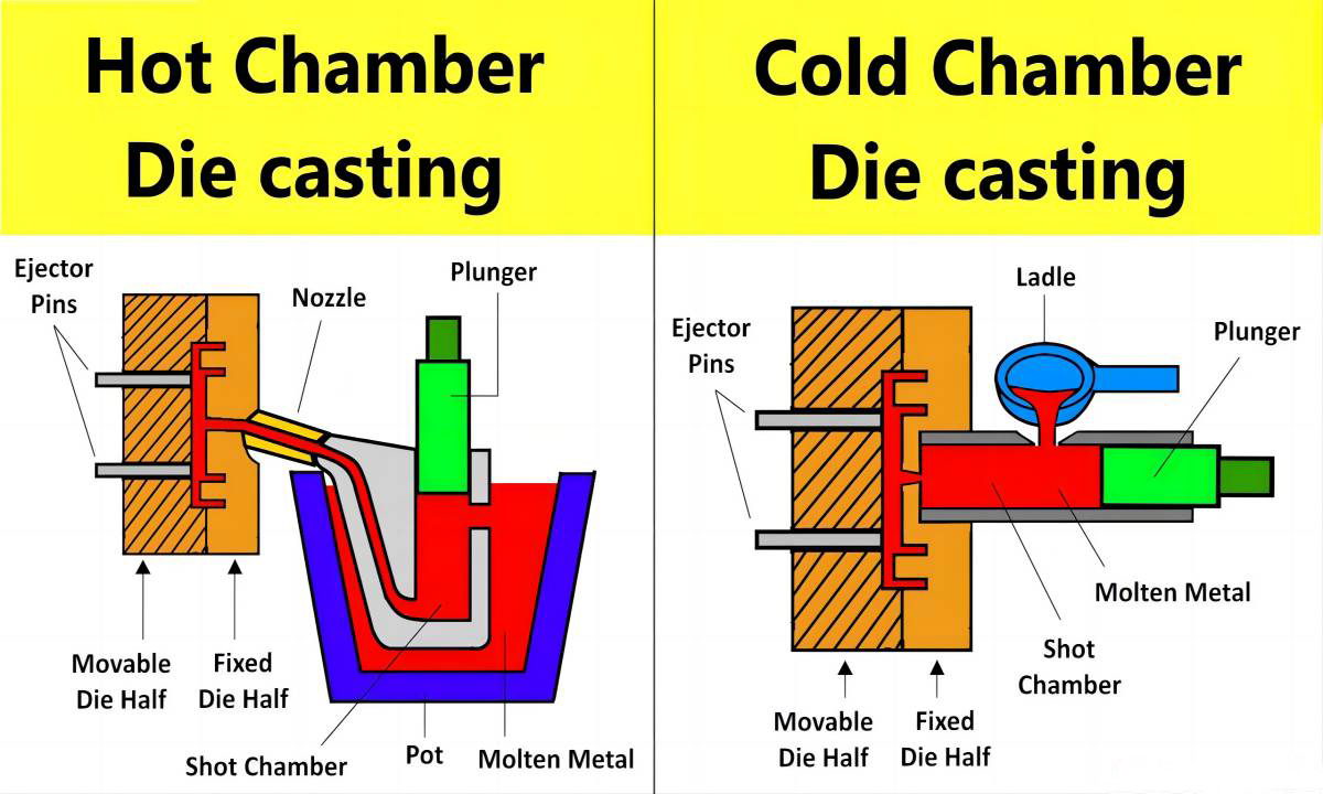Cold Chamber Die Casting