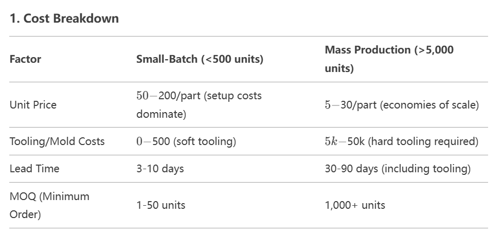 "Small-Batch Customization vs. Mass Production: Which Fits Your Project Best?"