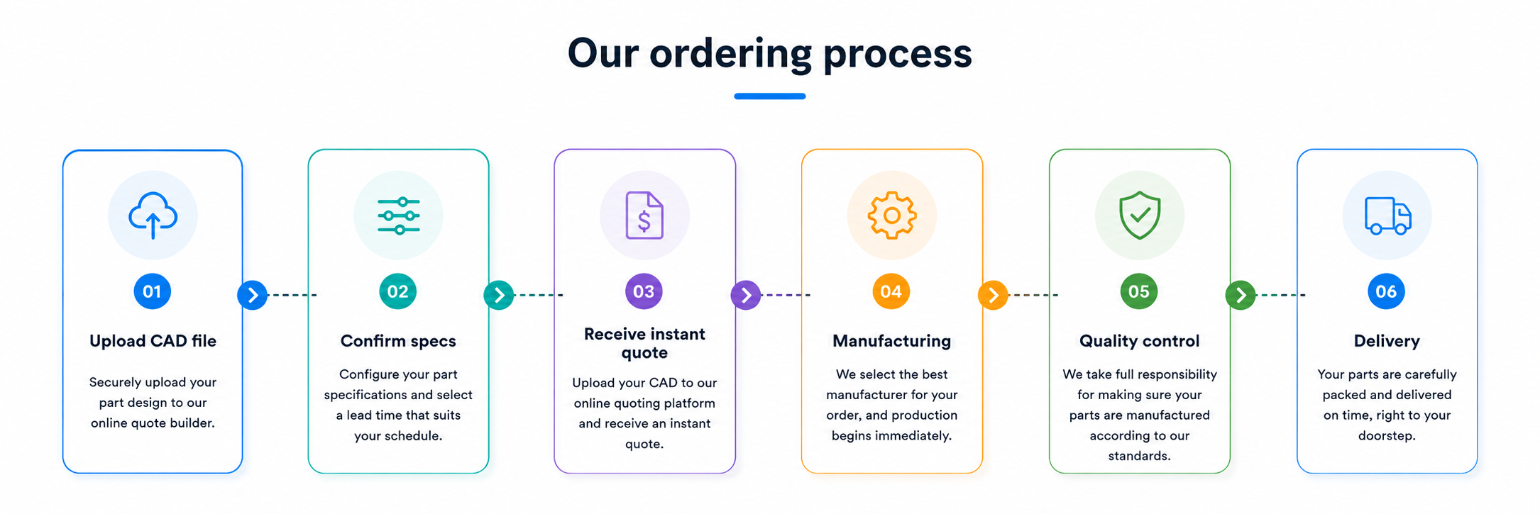 Secondary Processing Services