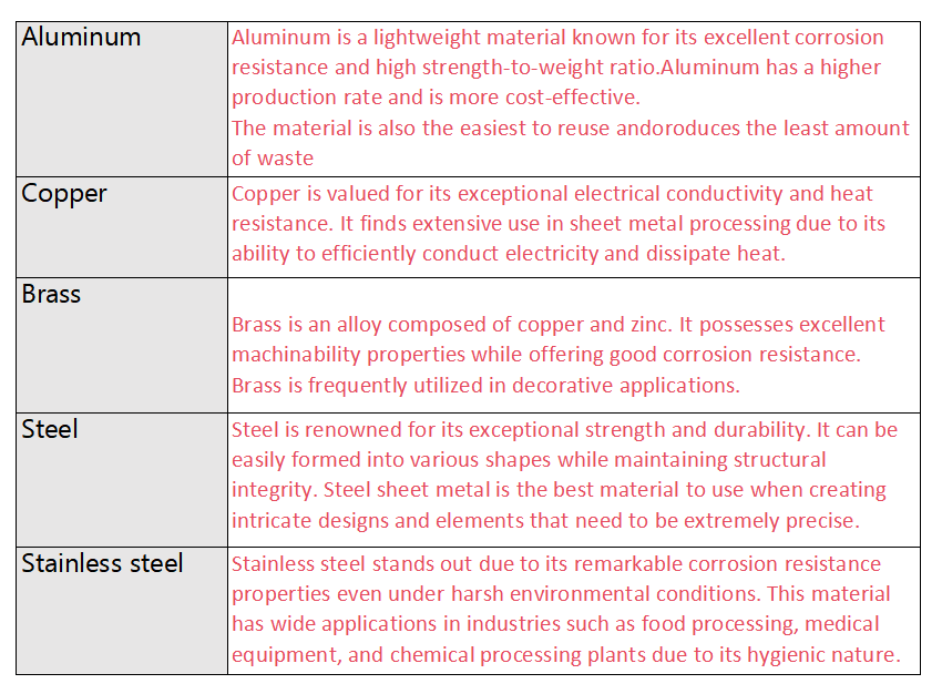 Sheet Metal Fabrication Service Sheet Metal Fabrication Service