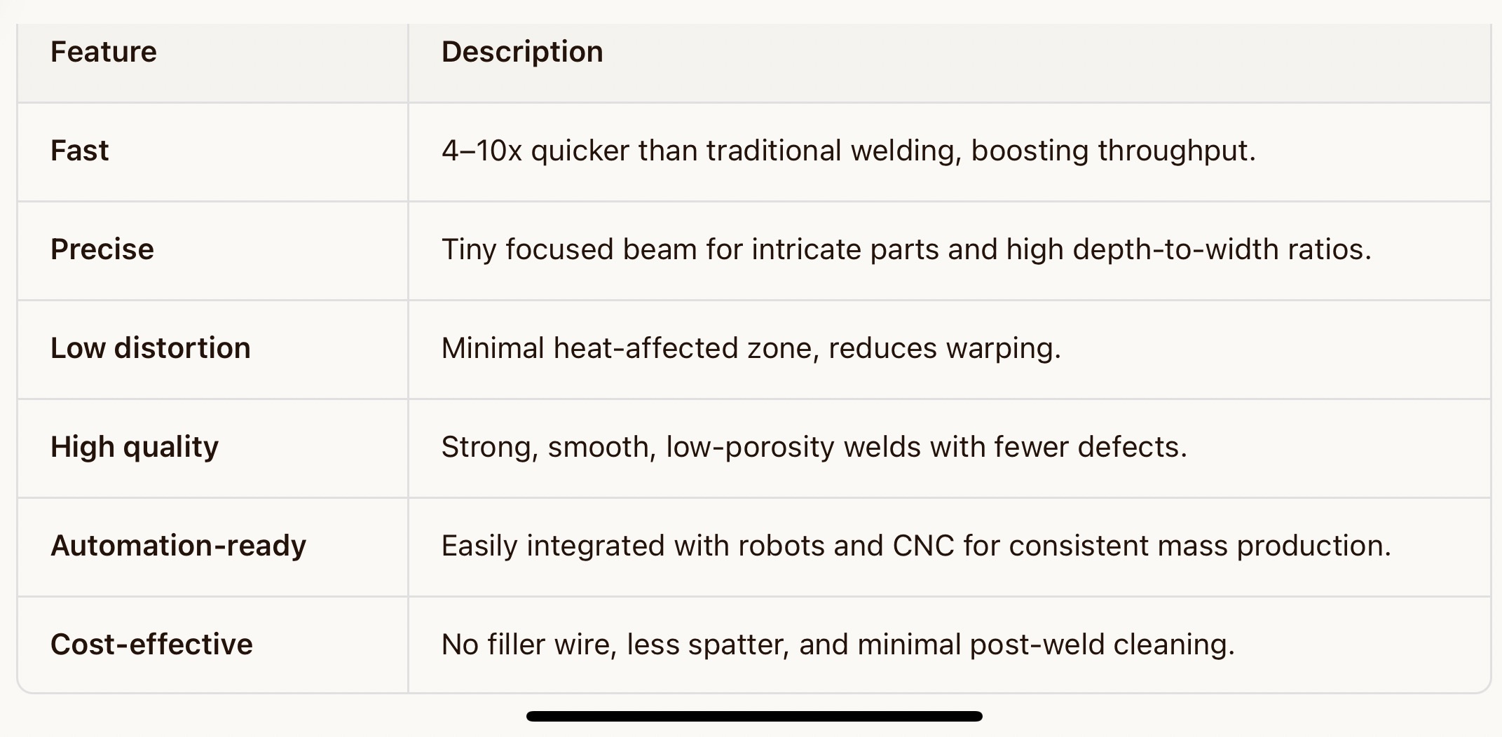 Laser welding services