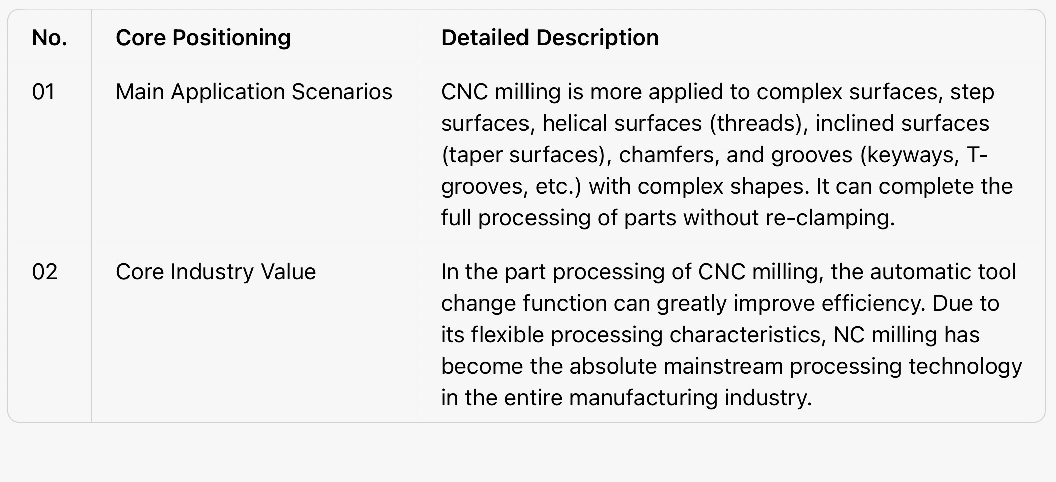 CNC Milling services CNC Milling services