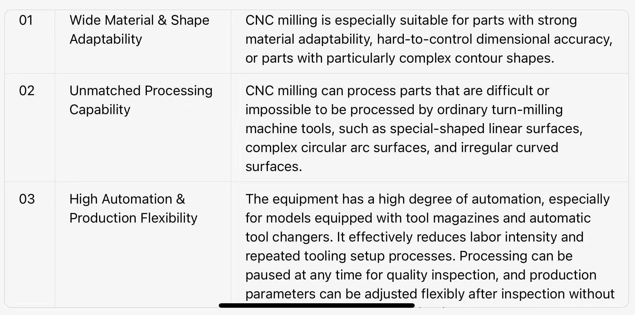 CNC Milling services CNC Milling services